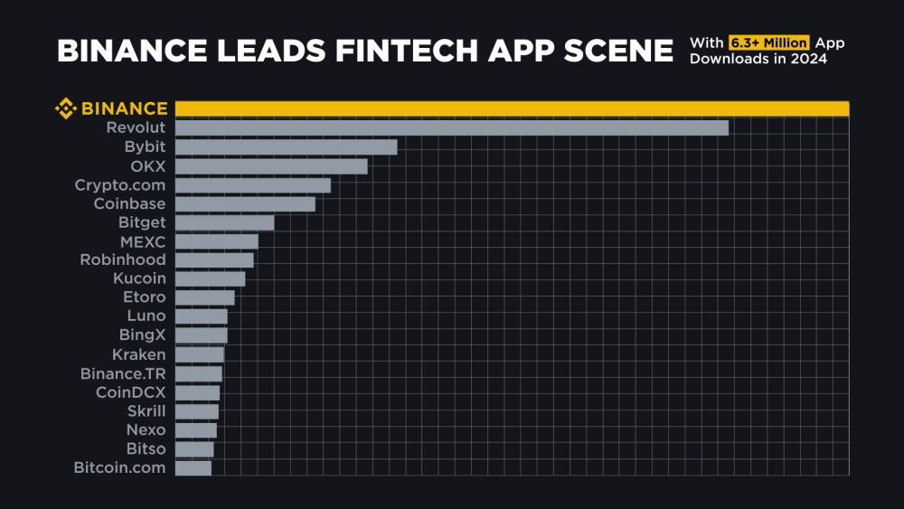 Binance