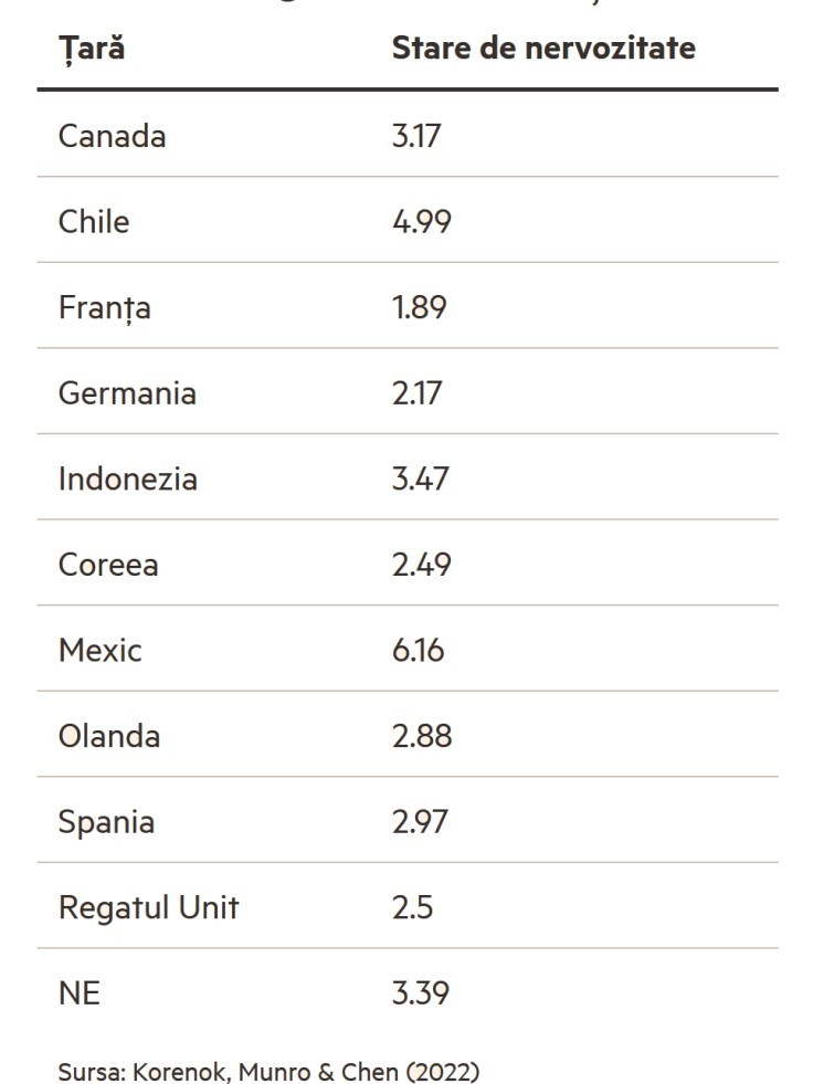 Inflația se menține la peste 5%. Doar că lumea o percepe ca fiind mai mare 1 inflatie nervozitate