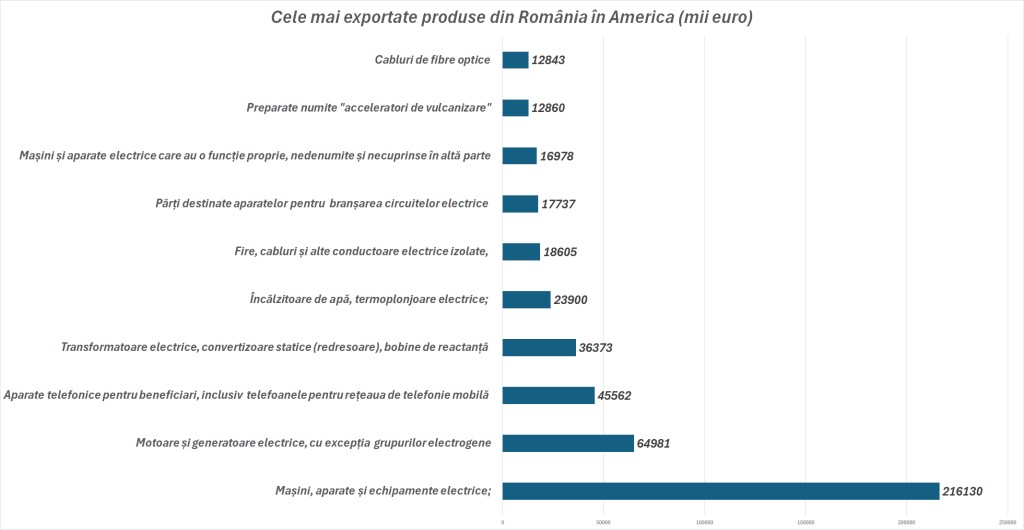 top export sua