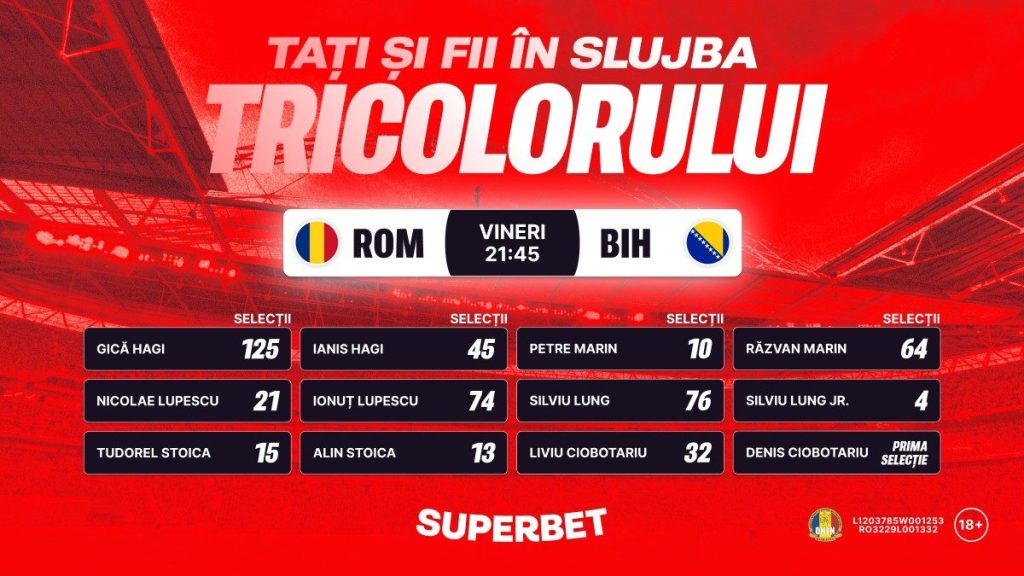 SuperCote pentru România – Bosnia: Ciobotariu reia tradiția tată-fiu sub tricolor