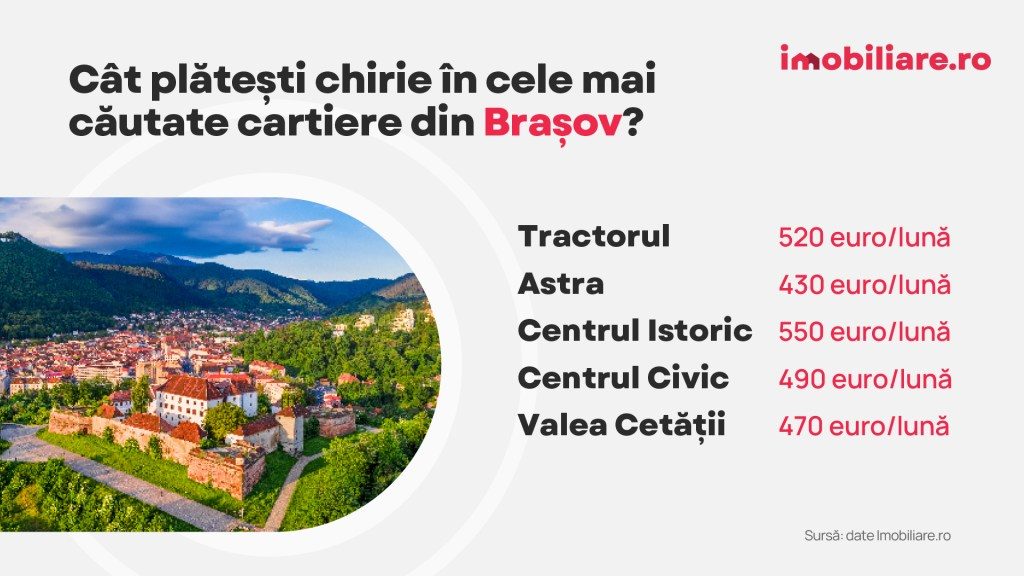 Cele mai căutate cartiere de către chiriașii marilor orașe și nivelul chiriilor cerute 2 Comunicat Chirii ian 2025 CJ copy 10