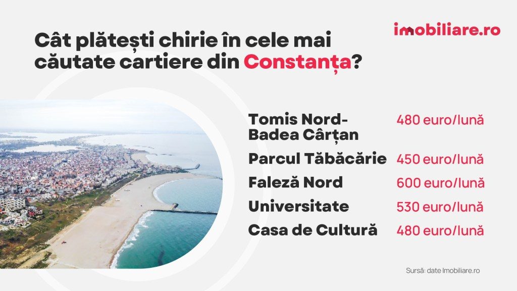 Cele mai căutate cartiere de către chiriașii marilor orașe și nivelul chiriilor cerute 3 Comunicat Chirii ian 2025 CJ copy 12