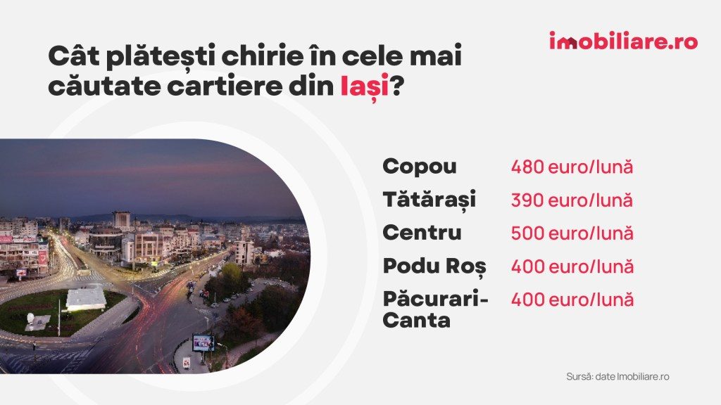 Cele mai căutate cartiere de către chiriașii marilor orașe și nivelul chiriilor cerute 4 Comunicat Chirii ian 2025 CJ copy 13