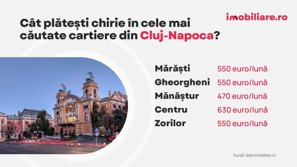 Cele mai căutate cartiere de către chiriașii marilor orașe și nivelul chiriilor cerute 1 Comunicat Chirii ian 2025 CJ copy 9