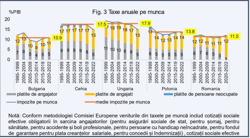 fig3