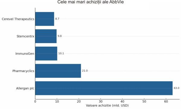TradeVille: Portofoliul de imunologie - cel mai profitabil pentru AbbVie