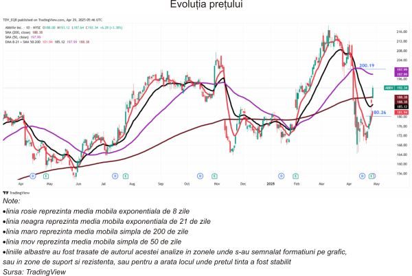TradeVille: Portofoliul de imunologie - cel mai profitabil pentru AbbVie