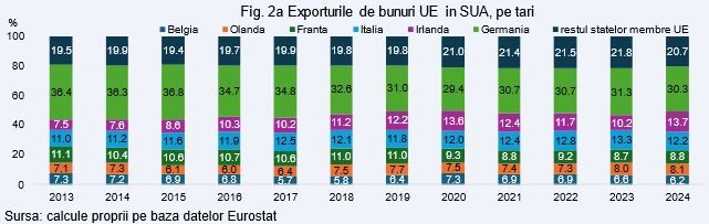 Tarifele comerciale ale lui Trump pot genera recesiune, spune economistul șef al unei importante bănci locale 1 Fig.2a