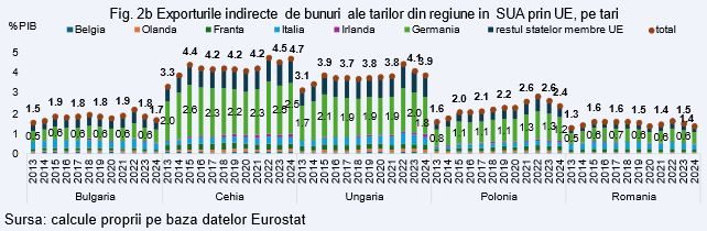 Tarifele comerciale ale lui Trump pot genera recesiune, spune economistul șef al unei importante bănci locale 2 Fig.2b