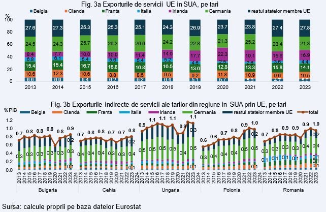 Tarifele comerciale ale lui Trump pot genera recesiune, spune economistul șef al unei importante bănci locale 3 Fig.3a3b