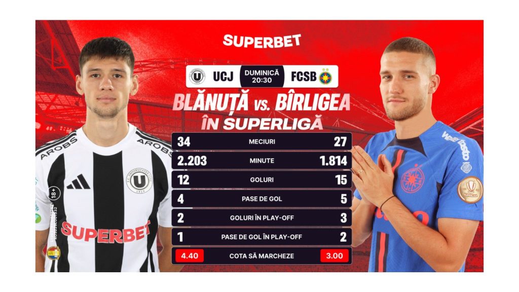 SuperLiga României: Lupta pentru titlu se intensifică în etapa a opta