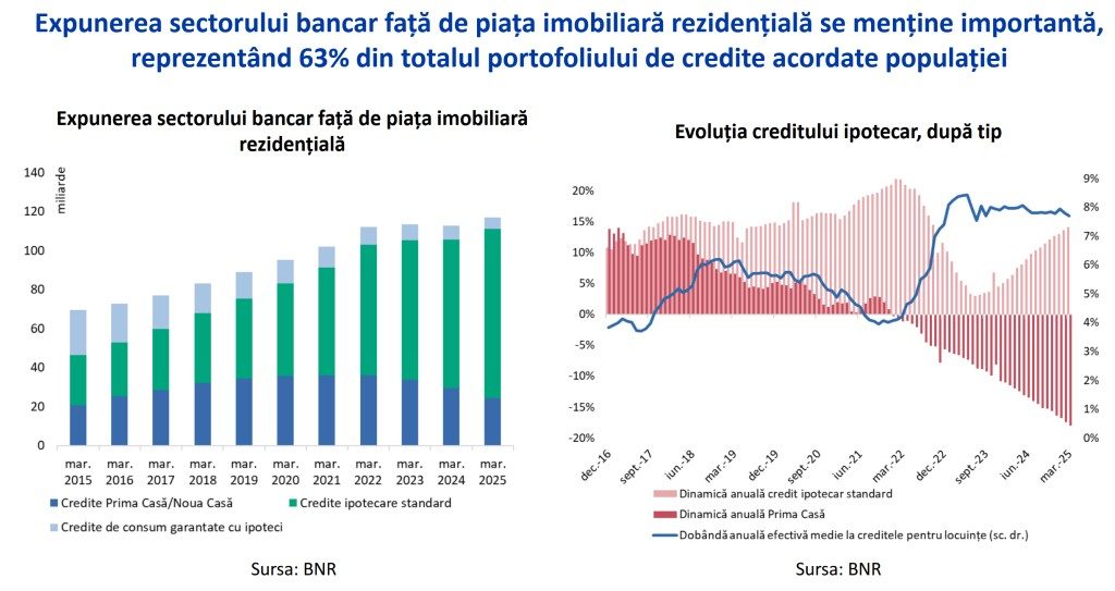 Trei recomandări ale Băncii Naționale pentru cei care vor să-și cumpere locuință prin credit în această perioadă plină de incertitudini 4 bnr1
