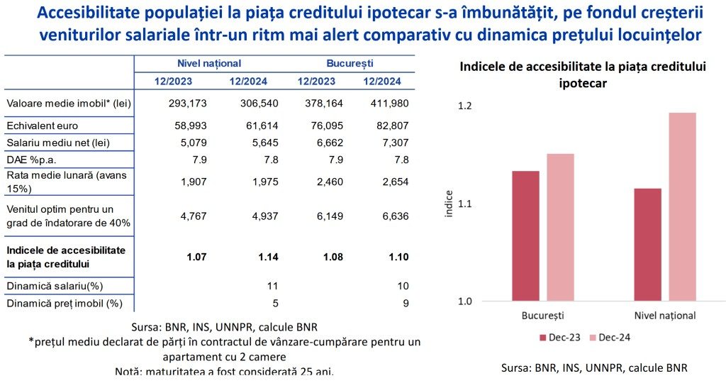 Trei recomandări ale Băncii Naționale pentru cei care vor să-și cumpere locuință prin credit în această perioadă plină de incertitudini 1 bnr7
