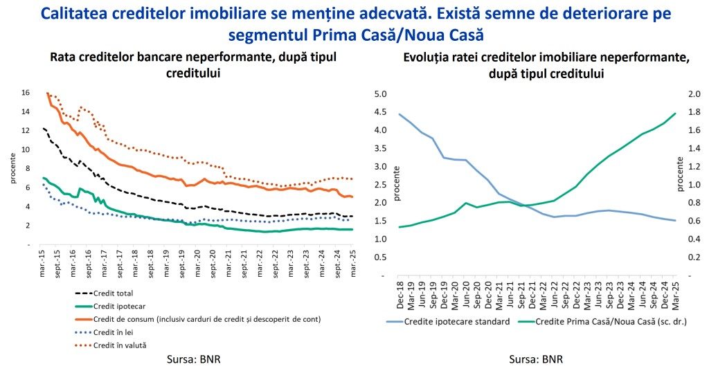 Trei recomandări ale Băncii Naționale pentru cei care vor să-și cumpere locuință prin credit în această perioadă plină de incertitudini 5 bnrdoi