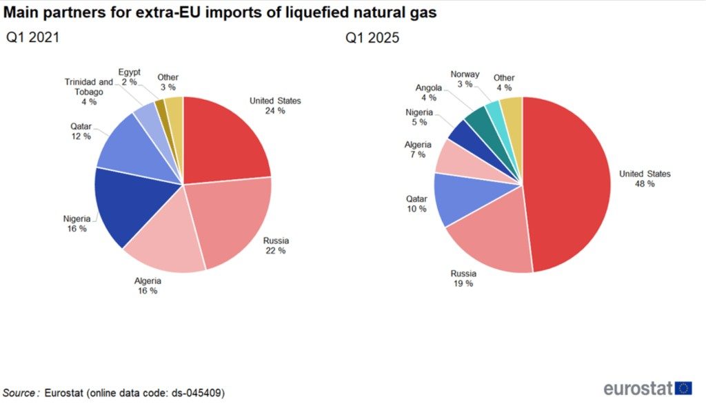 Rusia rămâne cel mai mare furnizor de îngrășăminte al Europei, arată datele Eurostat 1 lng