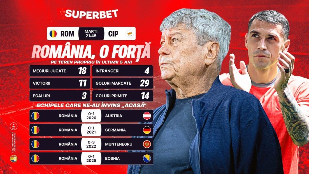 România vs. Cipru: Meci crucial pentru moralul echipei naționale