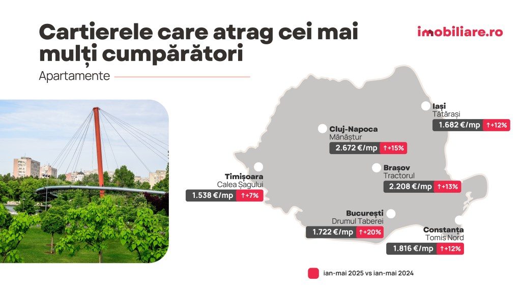 Cele mai căutate și ieftine cartiere din marile orașe din România