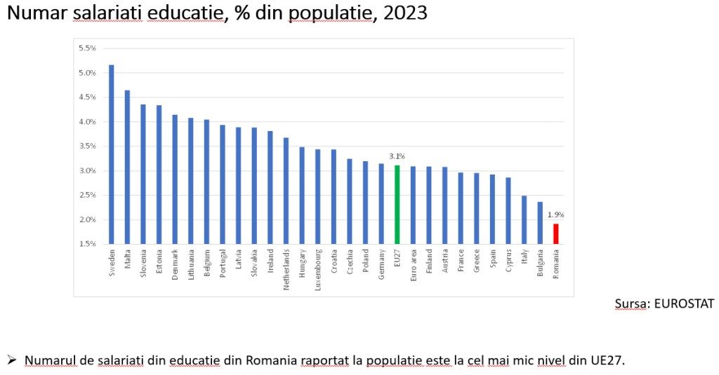 Un proeminent economist din mediul privat tranșează răspunsul la întrebarea: Are România prea mulți bugetari? 2 dumitru4