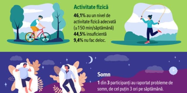 Generația Z în România: un studiu unic despre stilul de viață și alimentație