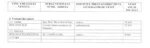 Premierul Ilie Bolojan, acuzat că a încasat echivalentul a 71 de salarii medii lunare în 2007 1 declaratie de avere Ilie Bolojan