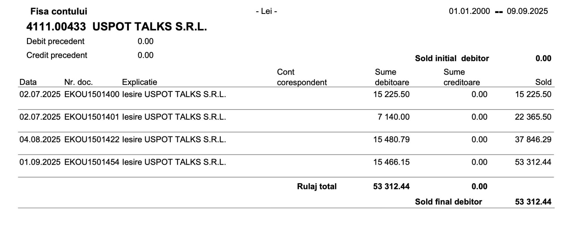 Filip Stanciu și Artifest.ai: între viziune grandioasă și suspiciuni de înșelăciune 1 Datoriile USPOT TALKS S.R.L. catre un singur furnizor