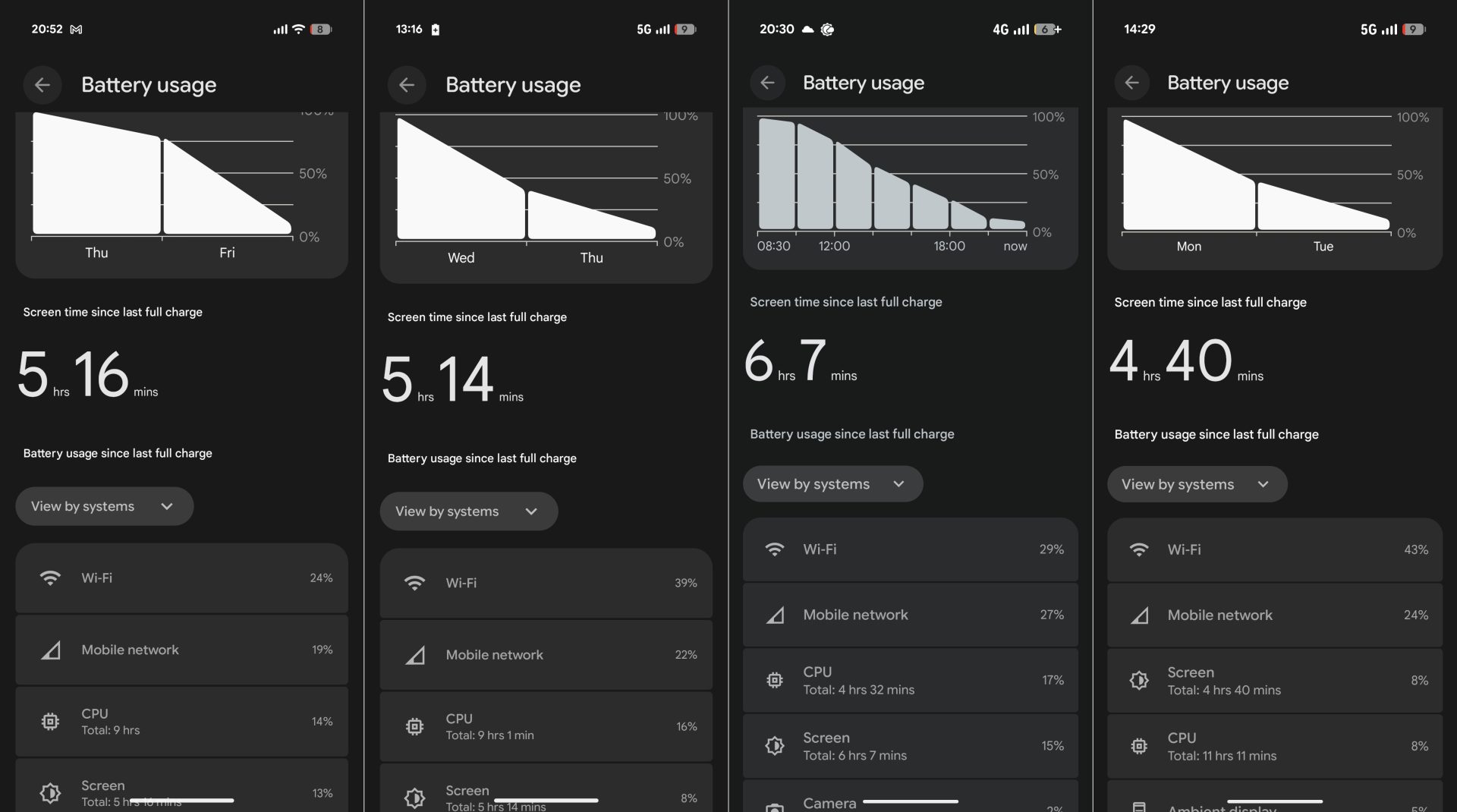 Statistici consum de baterie pe GGoogle Pixel 10 Pro
