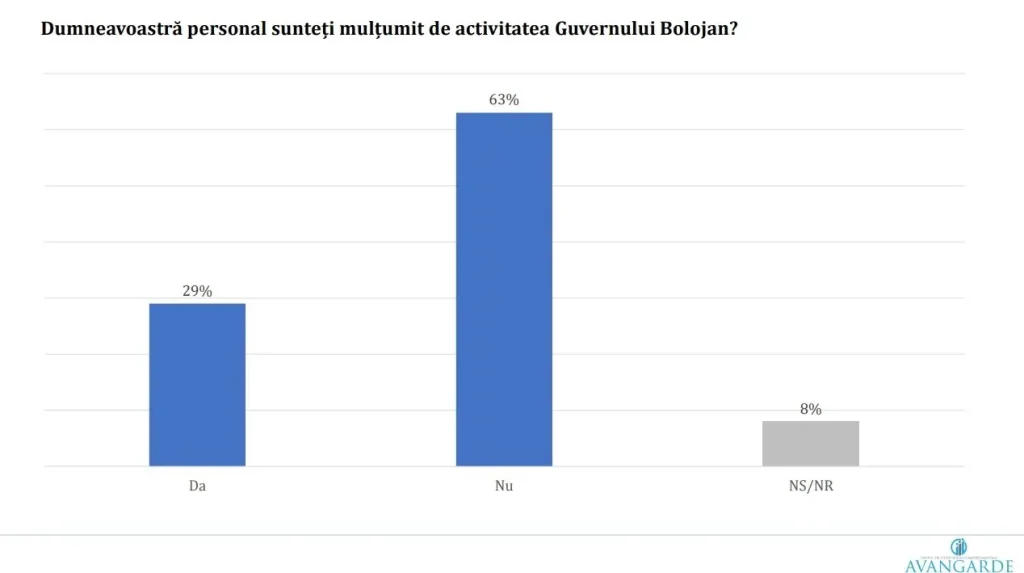 Alegeri în București: Daniel Băluță și Ciprian Ciucu, la doar două procente distanță. Ce surpriză aduce Anca Alexandrescu? (sondaj)