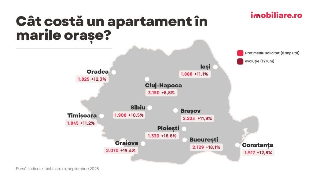 O treime dintre cumpărătorii de locuințe încă mai speră la scăderi de prețuri. Ce se întâmplă cu prețurile din imobiliare 1 CP oct2025 G2 copy 22