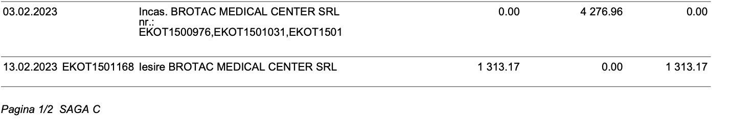 Brotac Medical Exclusive: Când luxul înlocuiește responsabilitatea: investigație asupra rețelei de firme conduse de medicul Cornel Brotac 1 Dr. Cornel Brotac - datorii din anul 2023