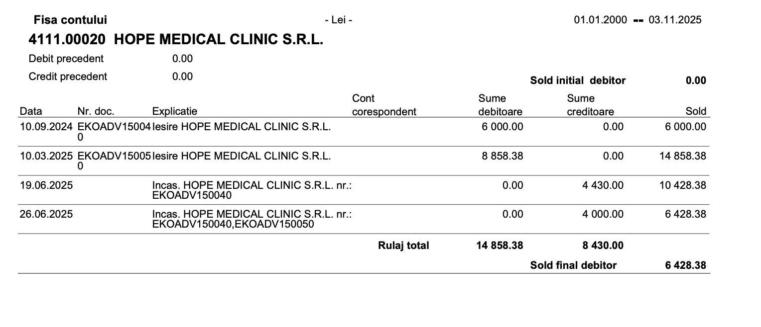 Brotac Medical Exclusive: Când luxul înlocuiește responsabilitatea: investigație asupra rețelei de firme conduse de medicul Cornel Brotac 2 Dr Cornel Brotac si datoriile uneia dintre companii