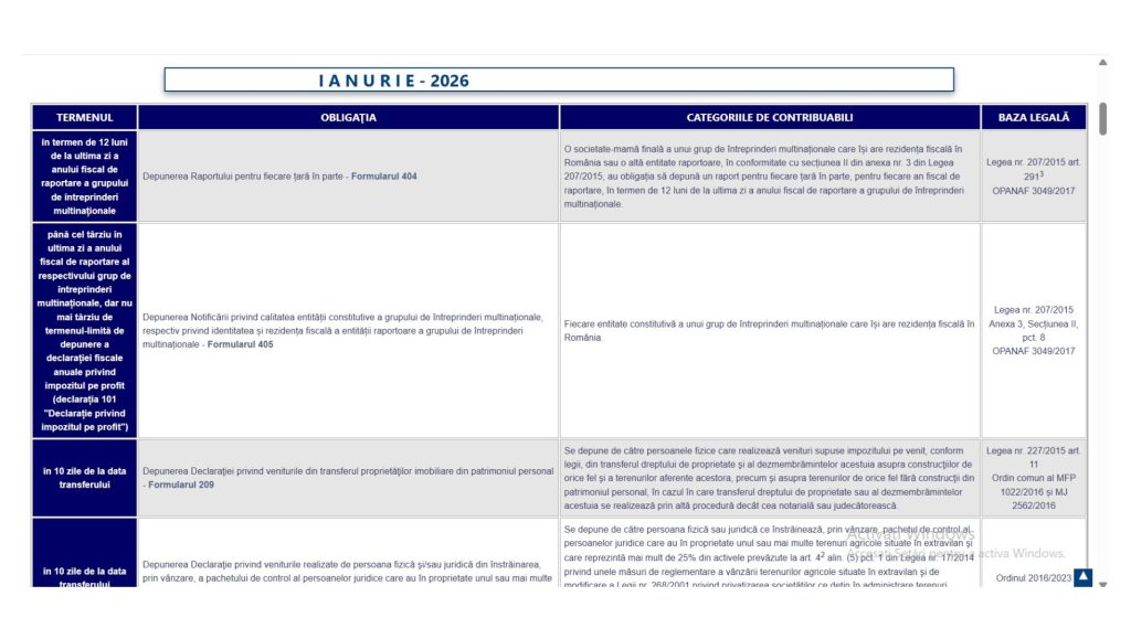Calendarul ANAF 2026: Obligații fiscale pentru firme în luna ianuarie