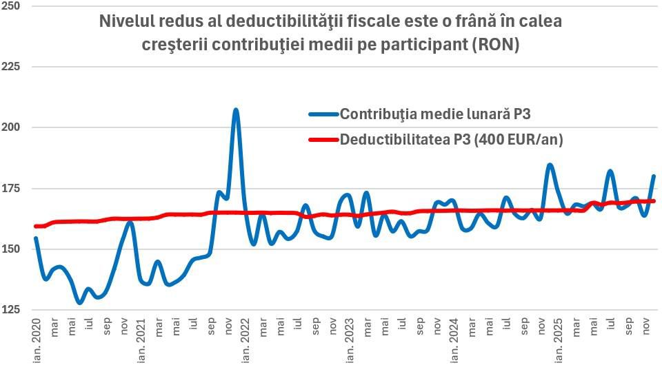 deductibilitate P3 1