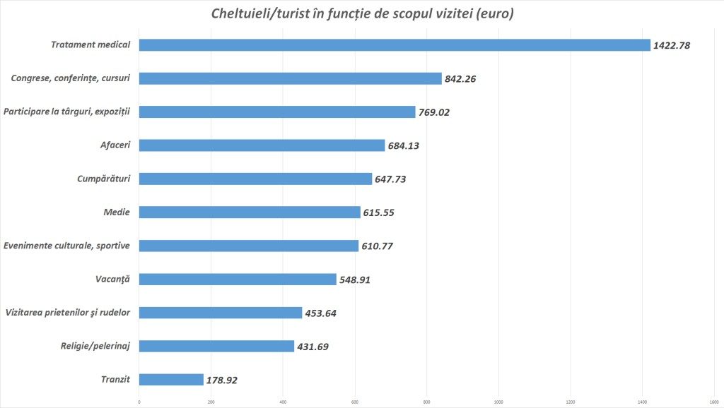 Descoperă de ce România devine o destinație tot mai populară pentru tratamente medicale