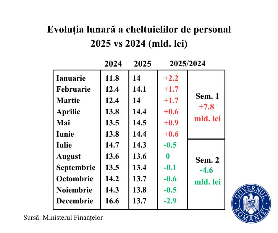 Relansarea economiei în 2026: Premierul Ilie Bolojan anunță reducerea deficitului și investiții consistente