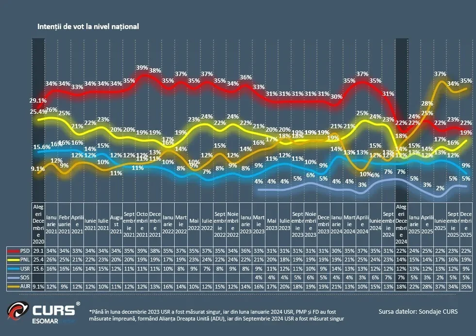 Schimbarea Profundă a Peisajului Politic Român