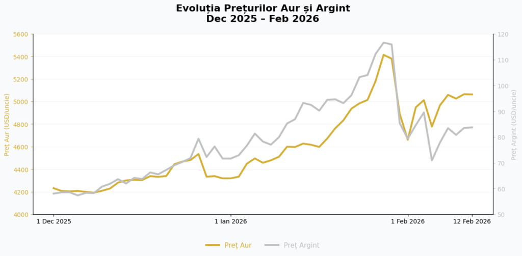 Frații Hunt și lecțiile din istorie despre speculația pe argint