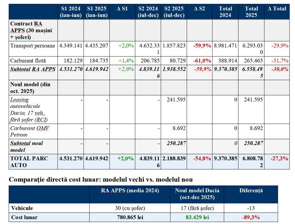 Reorganizarea Cancelariei lui Ilie Bolojan: Economii și schimbări semnificative în instituție