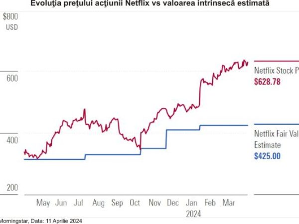 Netflix