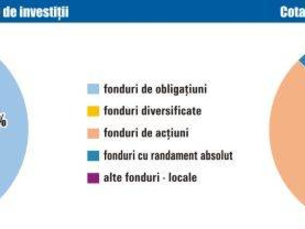 Activele