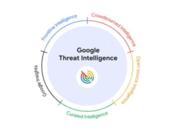 Google Threat Intelligence