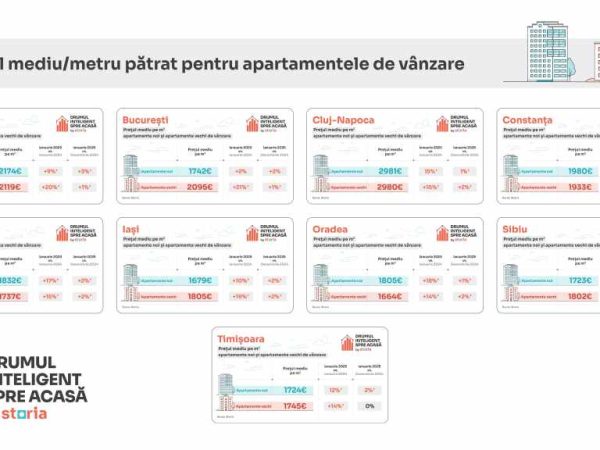 Preturi-apartamente-Romania-ianuarie-2025.jpg