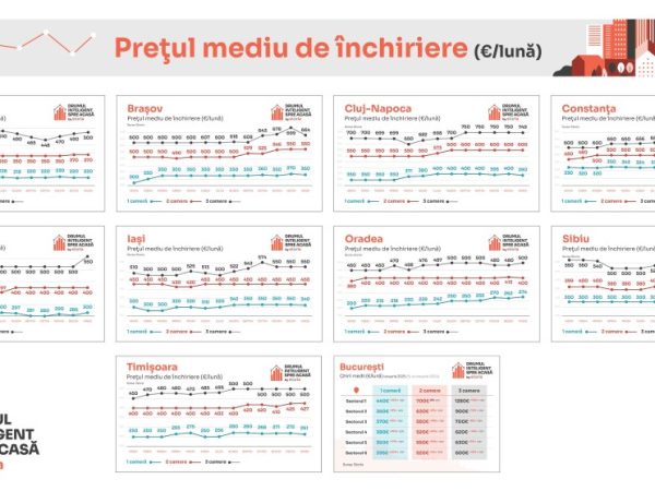 Preturi-chirii-ianuarie-2025-Romania.jpg