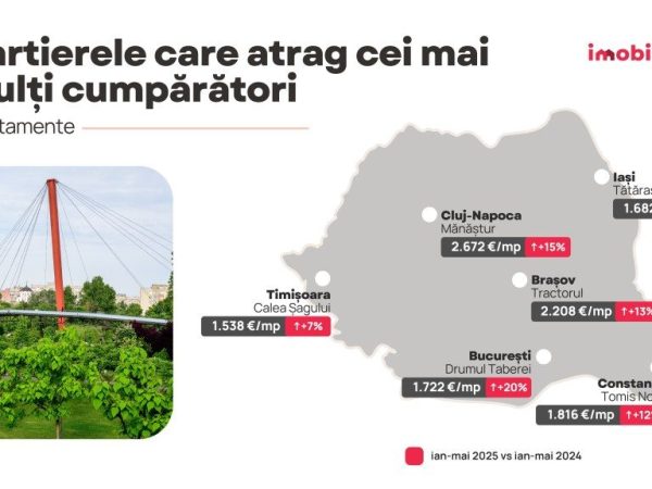 Cele mai căutate și ieftine cartiere din marile orașe din România