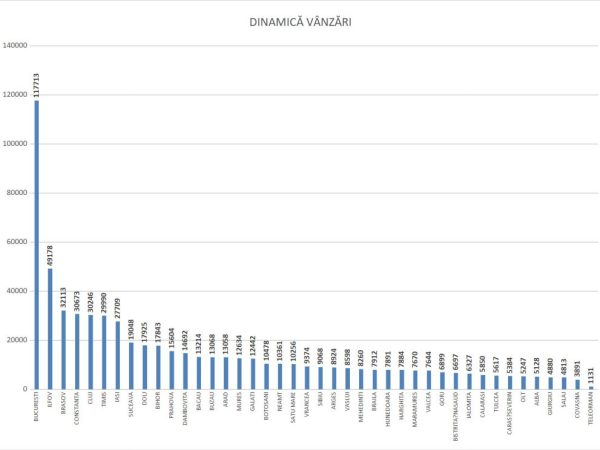 dinamica-vanzari-imobile.jpg