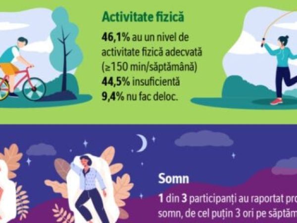Generația Z în România: un studiu unic despre stilul de viață și alimentație