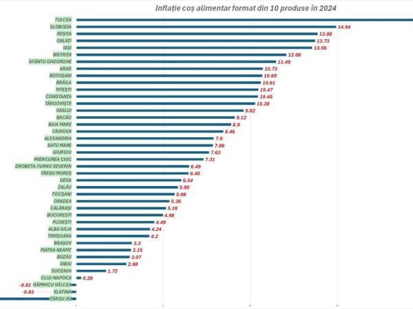 inflatie-2024-alimente.png