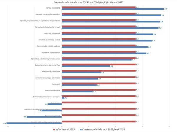 inflatie-si-salarii-1.png