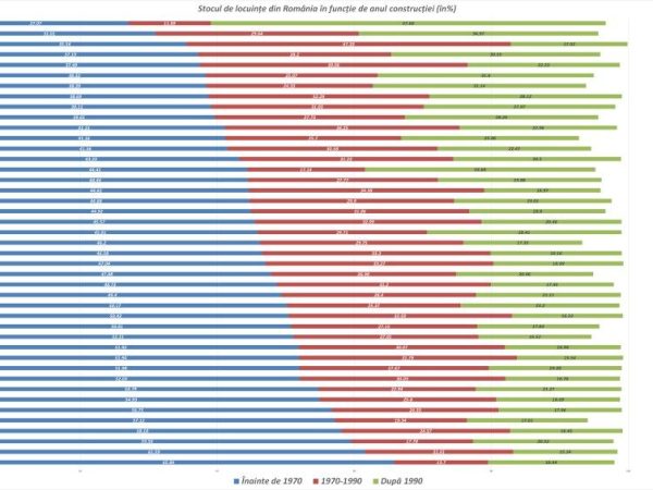 locuinte-stoc-an-constructie.png
