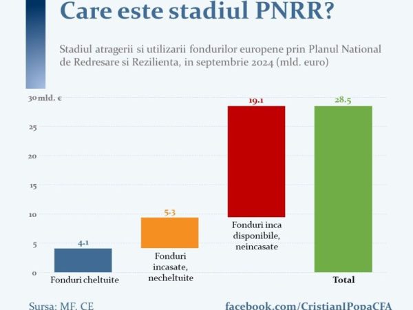 pnrr-popa-fb.jpg