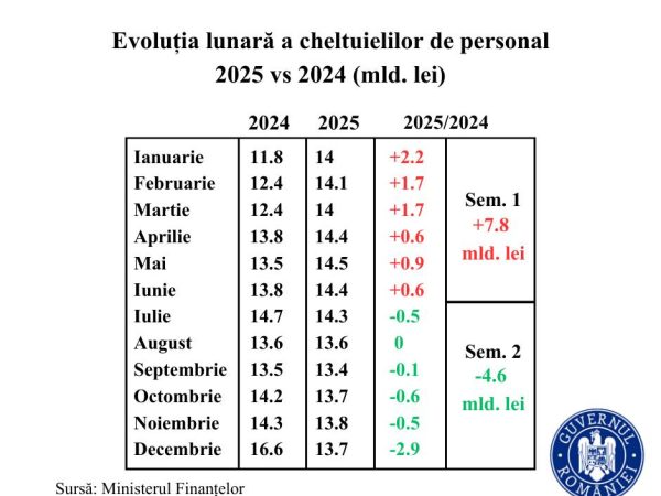Relansarea economiei în 2026: Premierul Ilie Bolojan anunță reducerea deficitului și investiții consistente